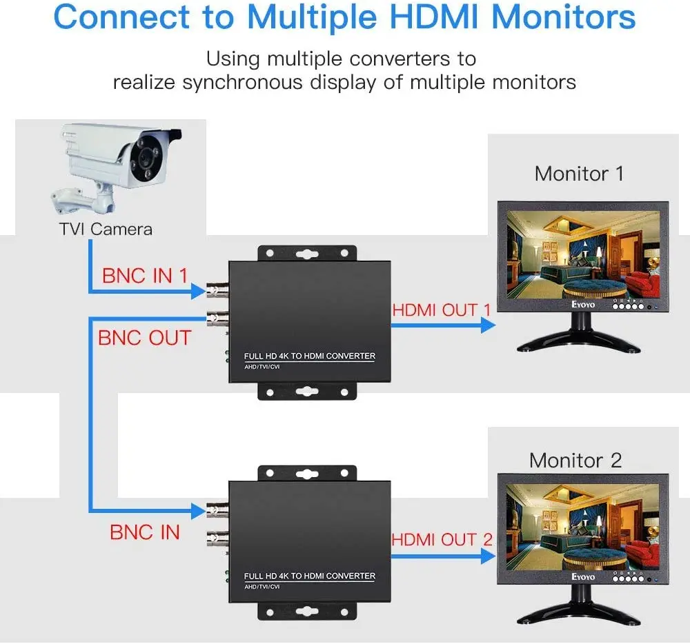 TVI/CVI/AHD to HDMI Converter Adapter Full HD 4K 720P/1080P/3MP/4MP/5MP/8MP BNC to HDMI Video Converter for Monitor HDTV DVRs