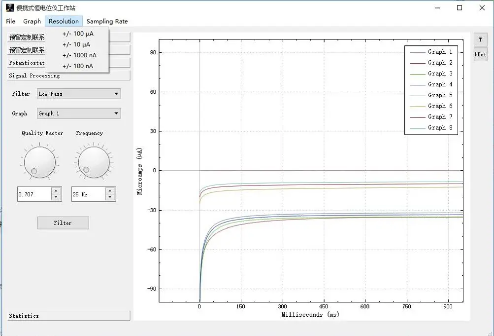 Electrochemistry, Constant Voltage Current Detection Development Platform, Two Gold Electrodes, Real-time Waveform Display on Th