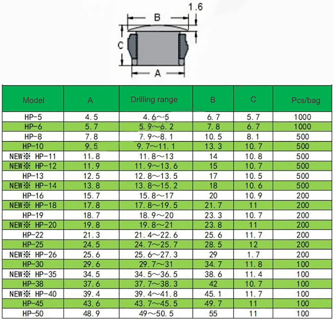 白い丸いプラスチック製のスナップキャップ,6mm,8mm,10mm,30mm,プラスチックの穴付き,シールキャップ