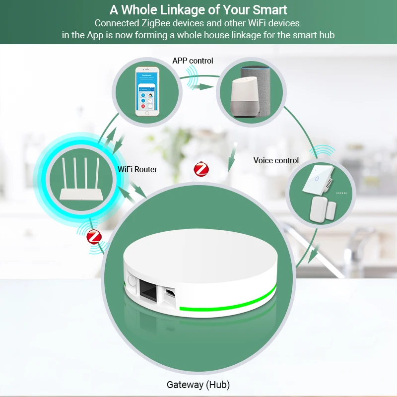 Tuya ZigBee 3.0 Smart Gateway Hub Wifi Smart Home Bridge Smart Life APP Wireless Remote Controller Works With Alexa Google Home