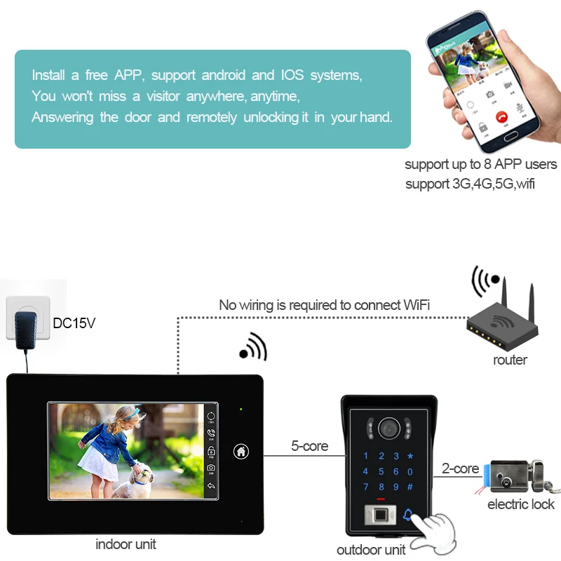 7 zoll Verdrahtete Drahtlose Wifi Video Türklingel System, Video Intercom Tür Telefon Unterstützung Video Aufnahme Passwort RFID Keyfob Entsperren