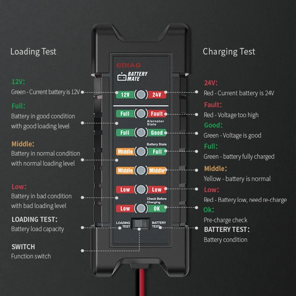 BM310 BM410 Tester akumulatora samochodowego szybki i bezpieczny 12V 24V cyfrowe motoryzacyjne narzędzie do testowania korby ładowanie diagnostyczne