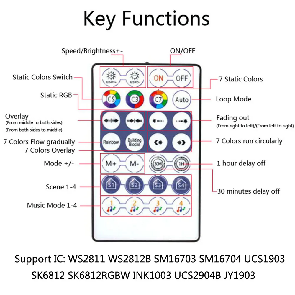 WS2812B LED Pixels Controller 24/28Keys Remote Bluetooth Music With MIC For WS2811 WS2812 SK6812 Addressable Strip Light DC5-24V