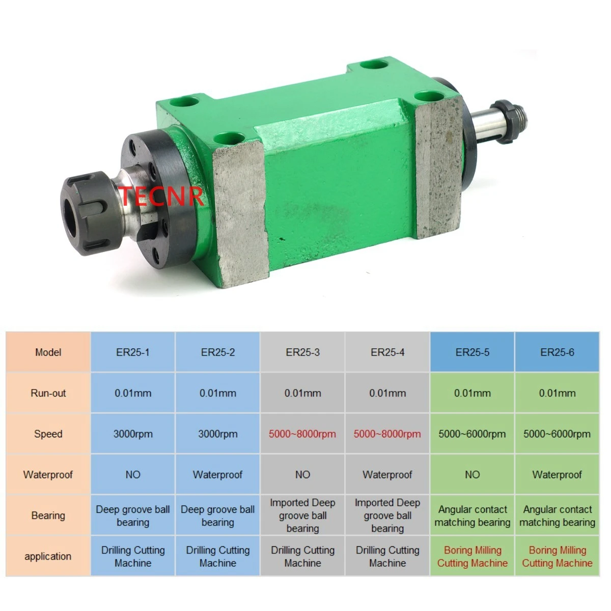 1500W 1Hp ER25 Power Head Power Unit Max. 3000~8000rpm Machine Tool Spindle Head for boring milling drilling tapping Machine