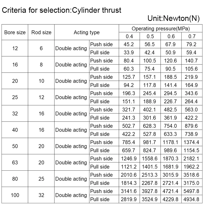 ACQ20 ACQ25 تتحمل 20 مم 25 مم السكتة الدماغية 5-100 مم مكبس هوائي مدمج اسطوانات هوائية مزدوجة التمثيل