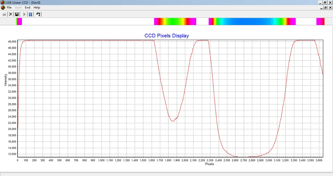 High-resolution USB Linear CCD (TCD1304, Integration Time 1ms-100ms Adjustable