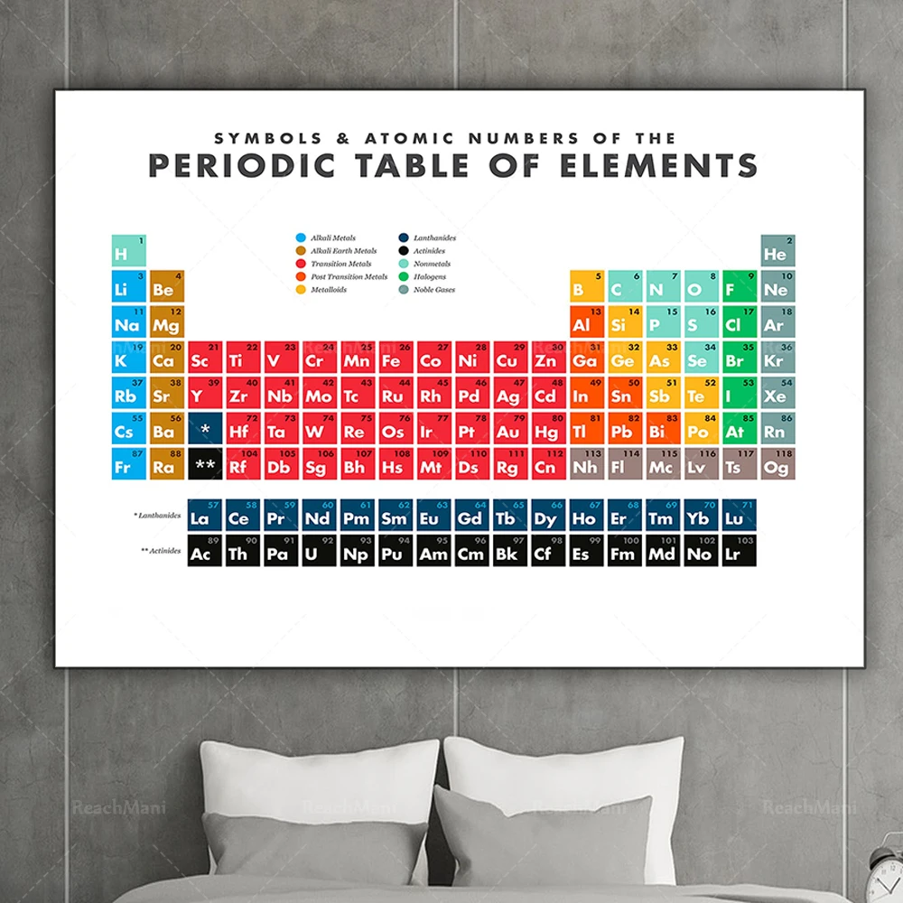 Periodic Table of Elements Printable Wall Art | | Science | Chemistry | Dry | Home Decoration | Office Boy Room Printed Poster