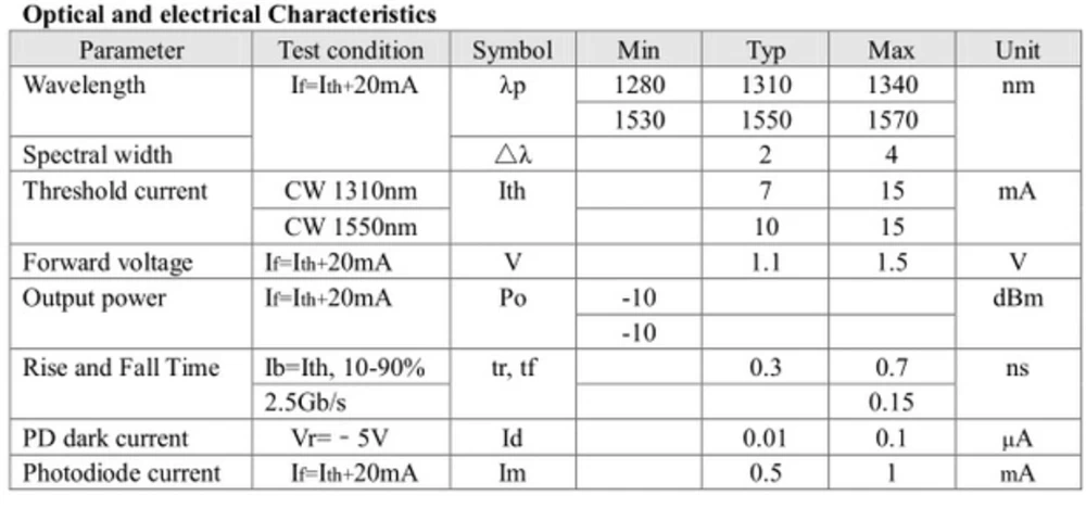 1310nm FP laser photodiode device coaxial pigtail types FC/UPC 1310nm free shipping ELINK