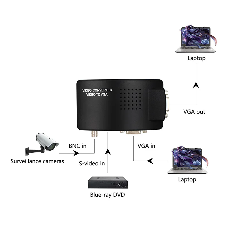 BNC to VGA Video Converter S-video Input to PC VGA Out Adapter Digital Switcher Box For PC TV Camera DVD DVR