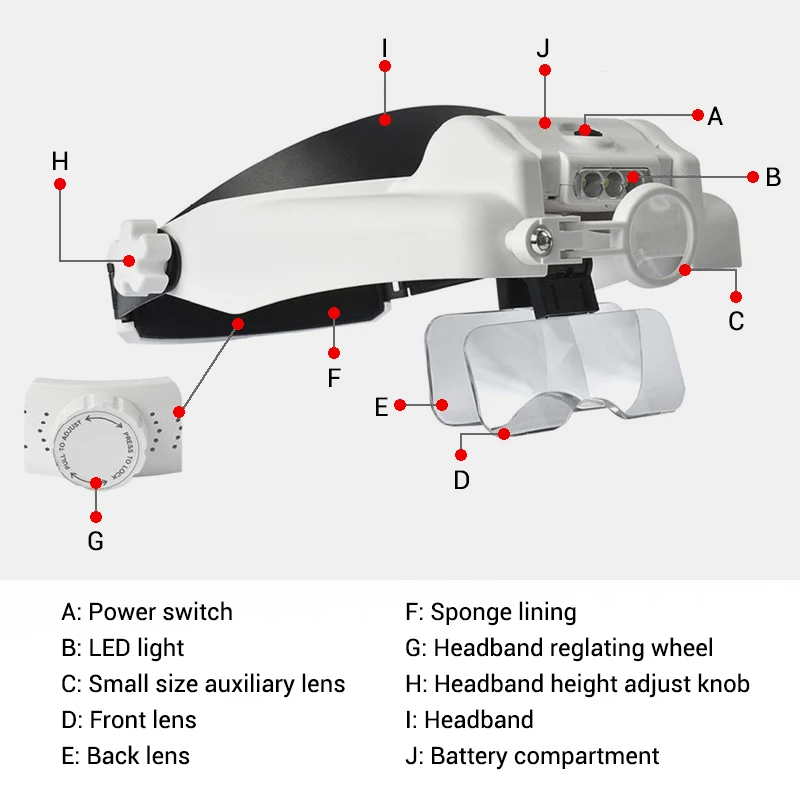 Imagem -02 - Lupa Multi-funcional Bandana Lupa com Lentes Substituíveis Led Cabeça Montada Lupa Relógio Ferramenta de Reparo