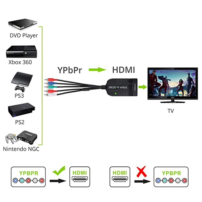 Component to HDMI Converter Support 1080P Male YPBPR RGB + R/L Audio to HDMI 1.3 Adapter 5RCA to HDMI with USB Cable