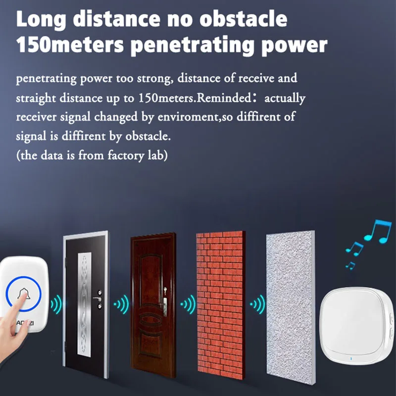 CACAZI 110db 60 chime level 5 300M range door bell A01-DC intelligent USB wireless doorbell waterproof touch button LED light 20