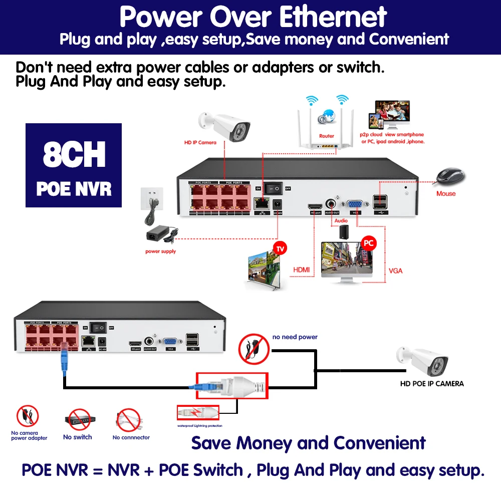 Imagem -06 - Network Video Surveillance Recorder Sistema de Câmera de Segurança Detecção de Rosto Canais 8mp Poe Nvr H.265 Cctv ip 4k 4ch