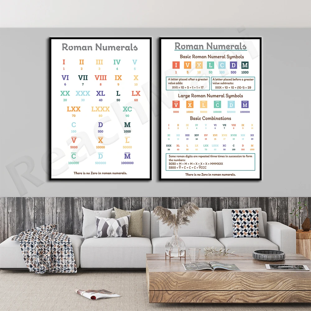 Roman numeral color poster printing, number formation rules, mathematics education project classroom poster