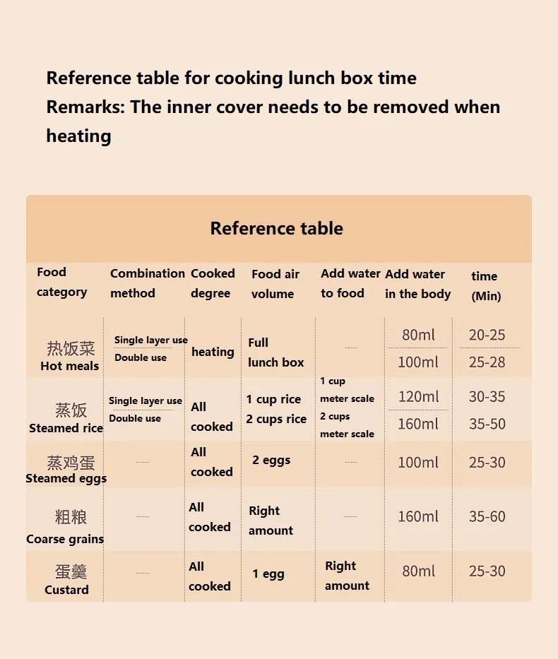 220V กล่องอาหารกลางวันความร้อน Home Mini แบบพกพาไข่อาหาร Steamer Multicooker 2ชั้นทำอาหารเครื่อง