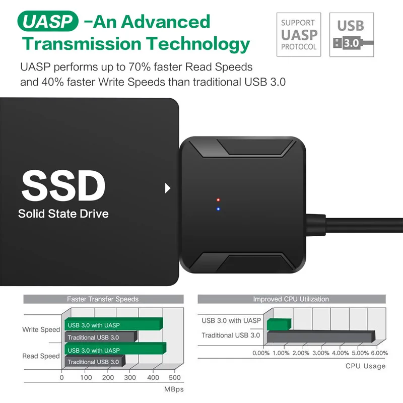 SATA USB3.0 Adattatore Convertitore di Cavo 22 pin USB 3.0 a SATA Cavo con US EU UK adattatore Per 2.5 pollici 3.5 pollici HDD SSD Hard Disk