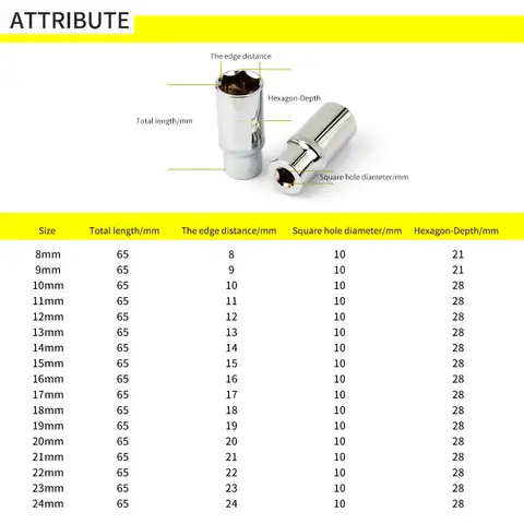 10 best sales 10 मिमी सॉकेट कीचेन - №5