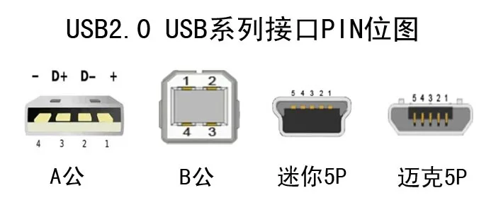 Gold-plated connector for data line of usb male printer made in Putai A/B flat head square terminal is gold-plated 3U.