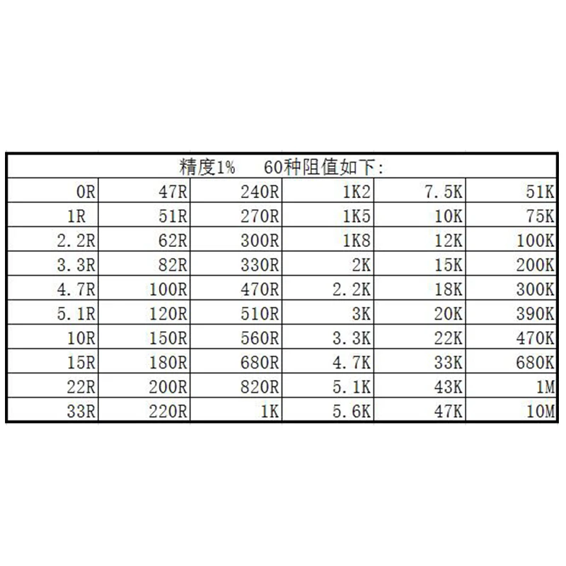 Набор резисторов 1206 SMD в ассортименте, 1 ом-10 МОМ, 1% 60 ценностей, 25 шт. = 1500 шт., набор образцов