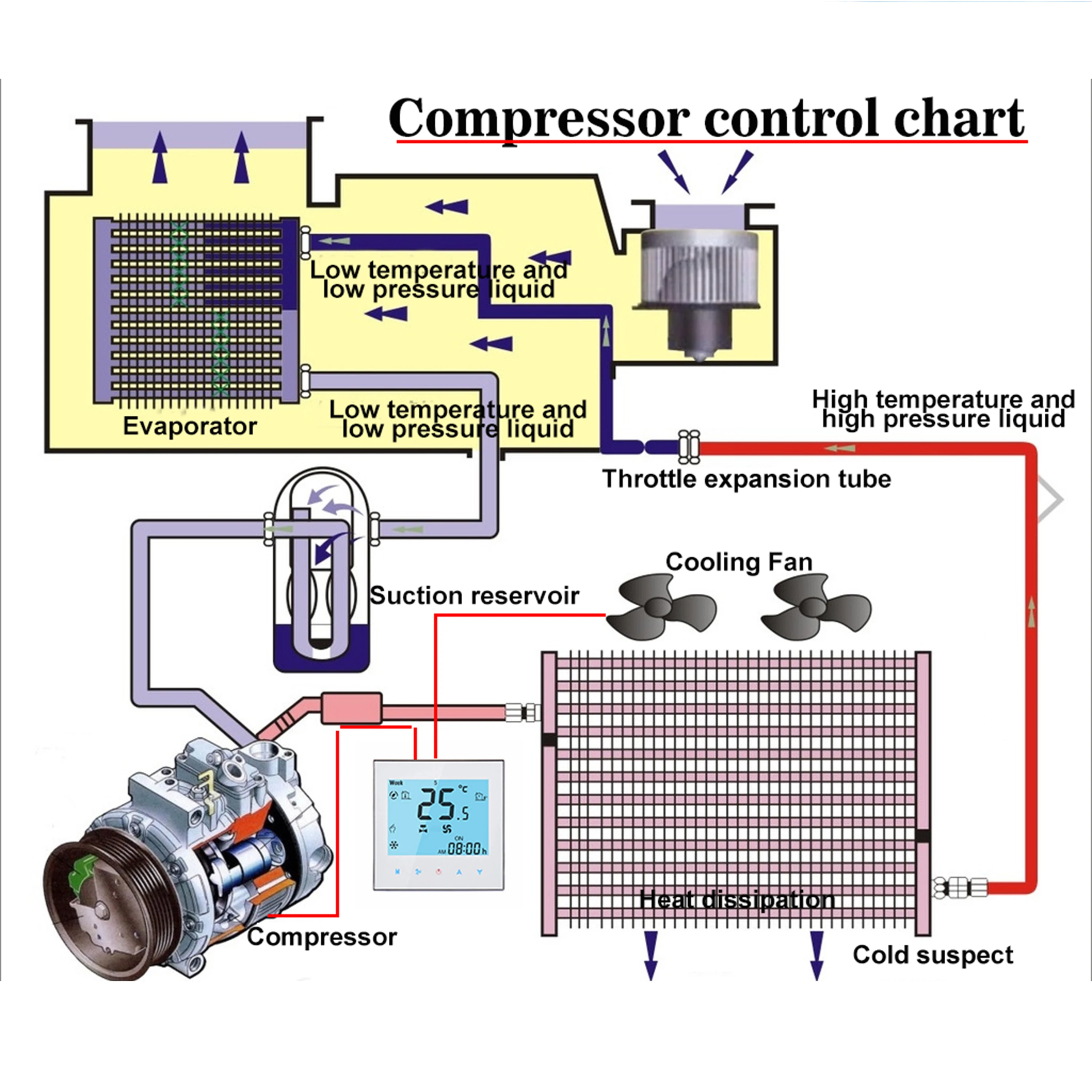 24V 95-240V Compressor Delay Switch Smart Thermostat Google for 2-Tube Fan Coil 3-Gear AC Heater Cooler Air Conditioner