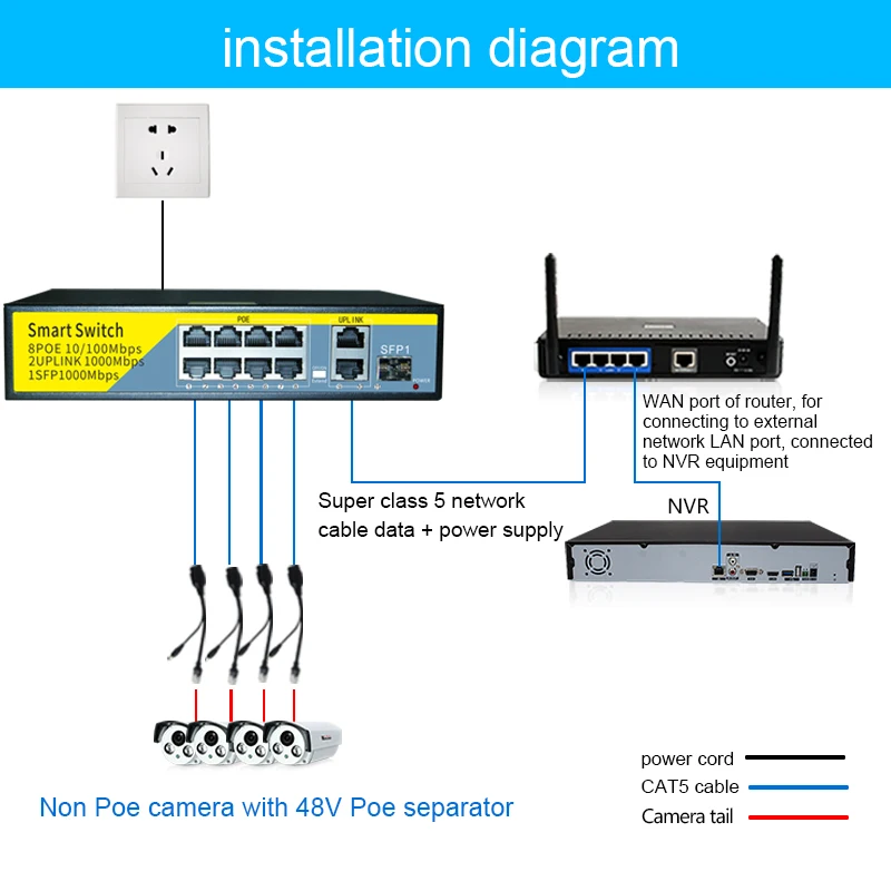 8 Port 100Mbps POE +2 Port 1000Mbps UPLINK +1Port 1000Mbps SFP  Ethernet Network Switch 52V for IP Camera/Wireless AP/POE Camera