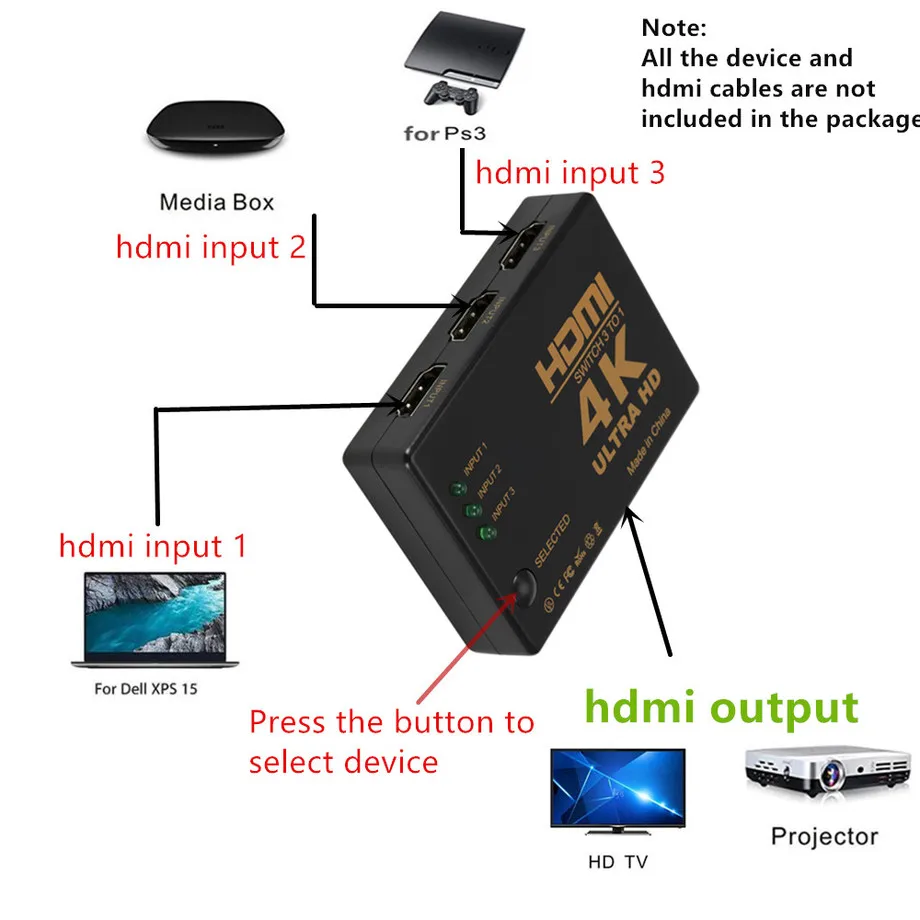 Grwibeou 3 porte 4K x 2K 1080P Switcher HDMI Switch Selector 3x1 Splitter Box Ultra HD per HDTV Xbox PS3 PS4 Multimedia vendita calda