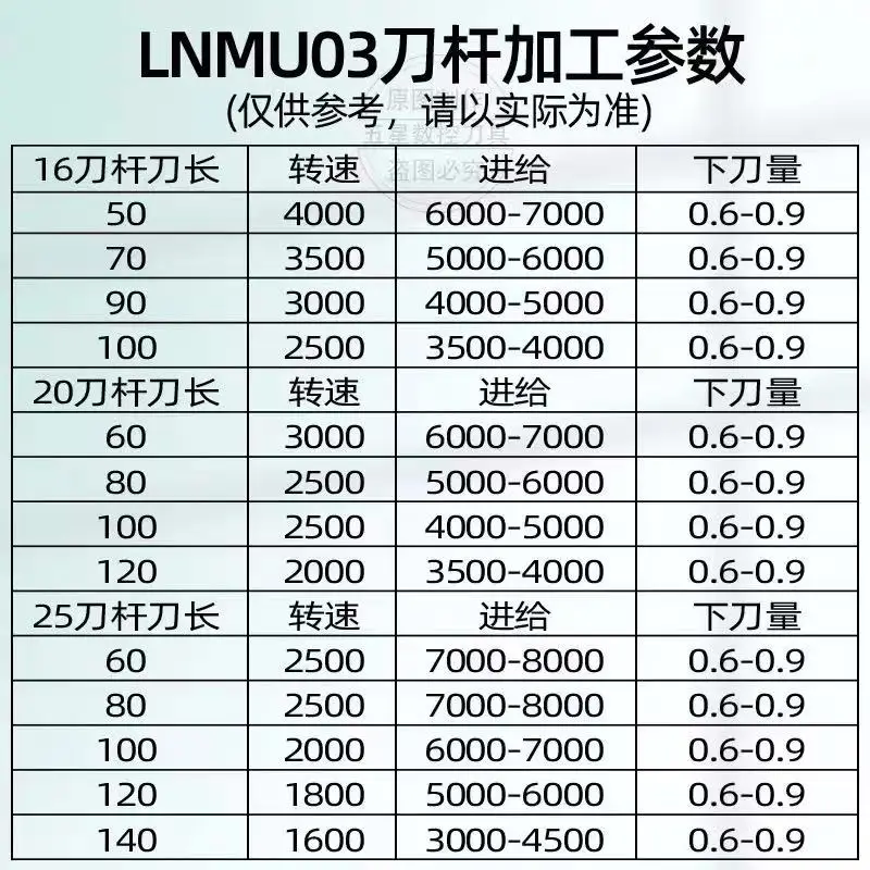 HSS CNC milling cutter bar EXN03R plane milling machine alloy cutter bar LNMU0303ZER ultra-high feed lathe parts tool EXN03