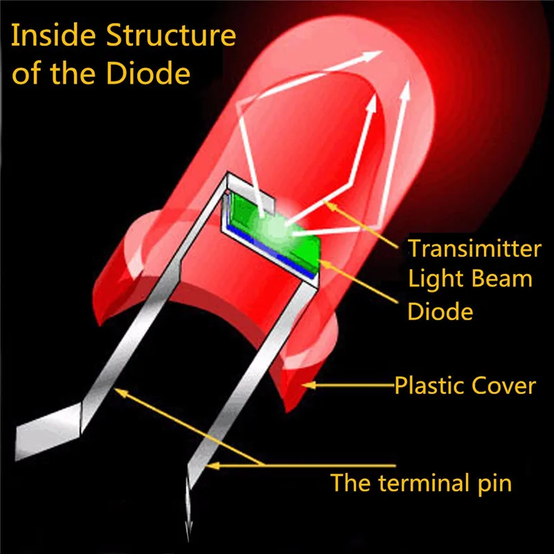 200pcs 3V 20mA Colorful Diodes Universal 3mm LED Light Assorted Kit Red Green Blue Yellow White DIY LEDs Diode Set