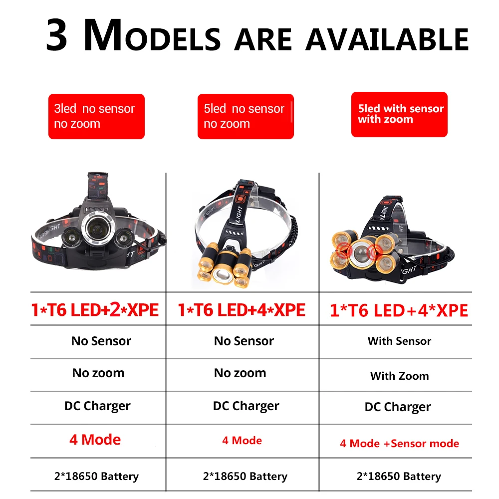 2000000lums sensor p900 led farol de pesca tocha cabeça caça lâmpada acampamento lanterna cabeça luz uso 18650