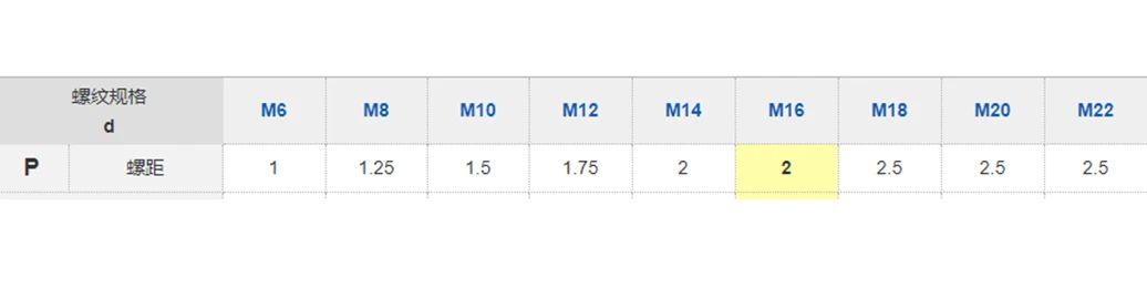 M5 M6 M8 M10 M12 M14 M16 M18 M20 Stangenkupplung Sechskantmutter Stahl verzinkt lange Sechskantmutter Verbindung Gewindemutter DIN 6334 – Detail 1