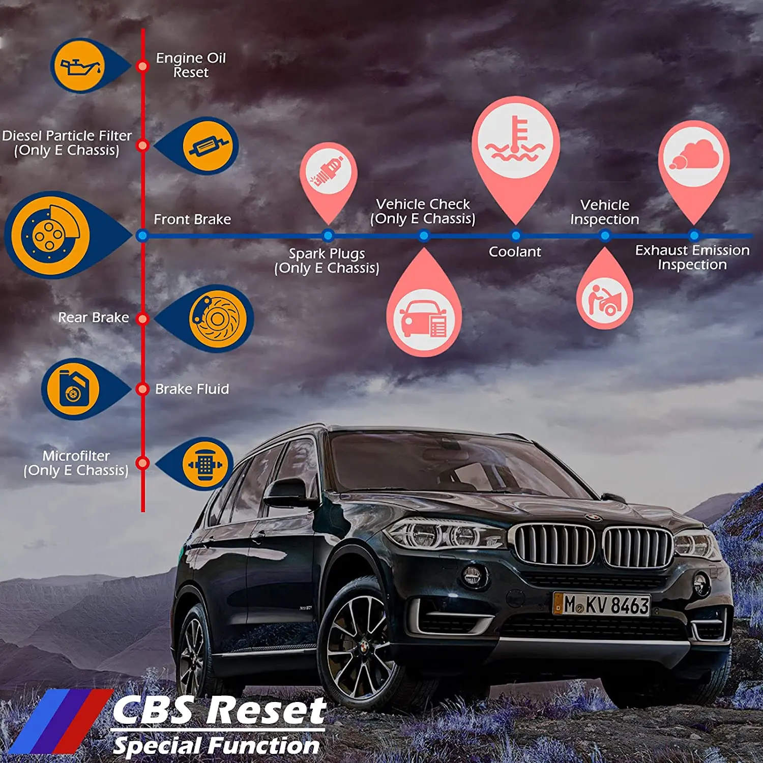 Pemindai OBD2 profesional pembaca kode untuk BMW ,Mini Cooper, Creator C410 alat Pindai diagnostik multi-sistem dengan ABS