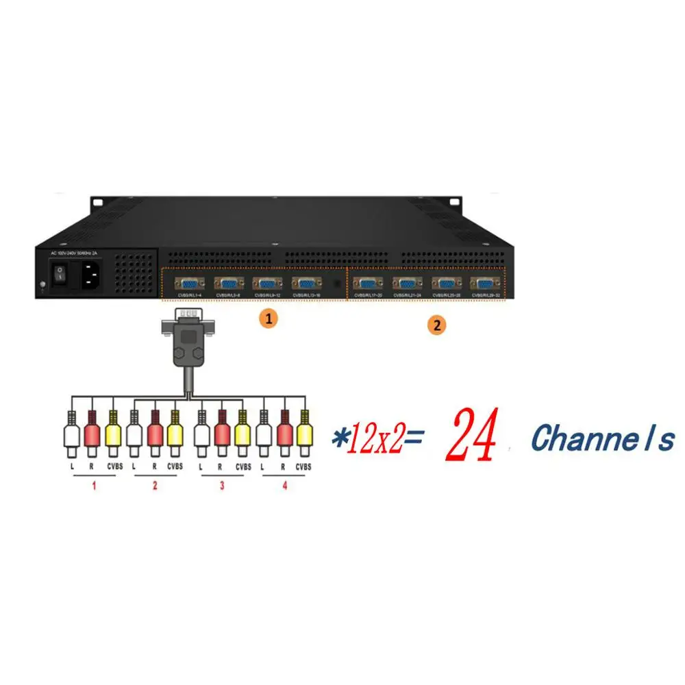 24-channel SD encoder AV to IP, ASI cable TV, IPTV front-end system equipment Hotel IPTV system equipment
