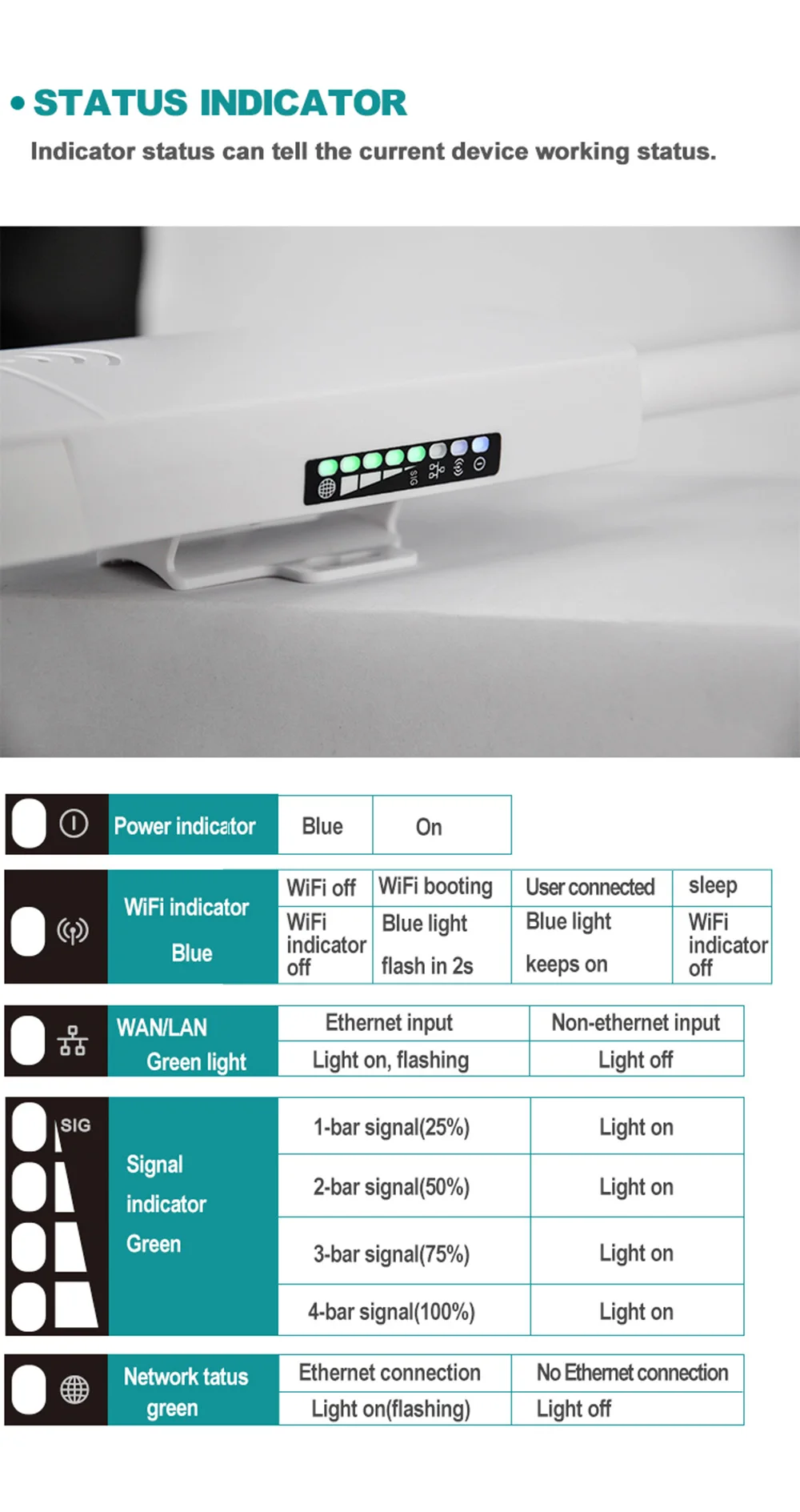 TIANJIE-Routeur WiFi extérieur 4G/persévérance, 150M sans fil, port WAN/LAN, moniteur Wi-Fi, fente pour carte I-Sim, point d\'accès, étanche, dongle