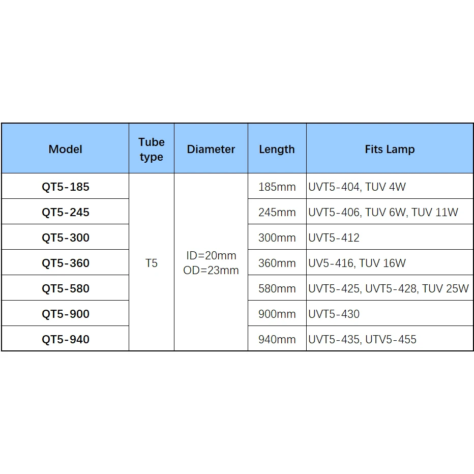 A lâmpada uv 55w embala a substituição ao filtro de água uv da desinfecção de 12gpm