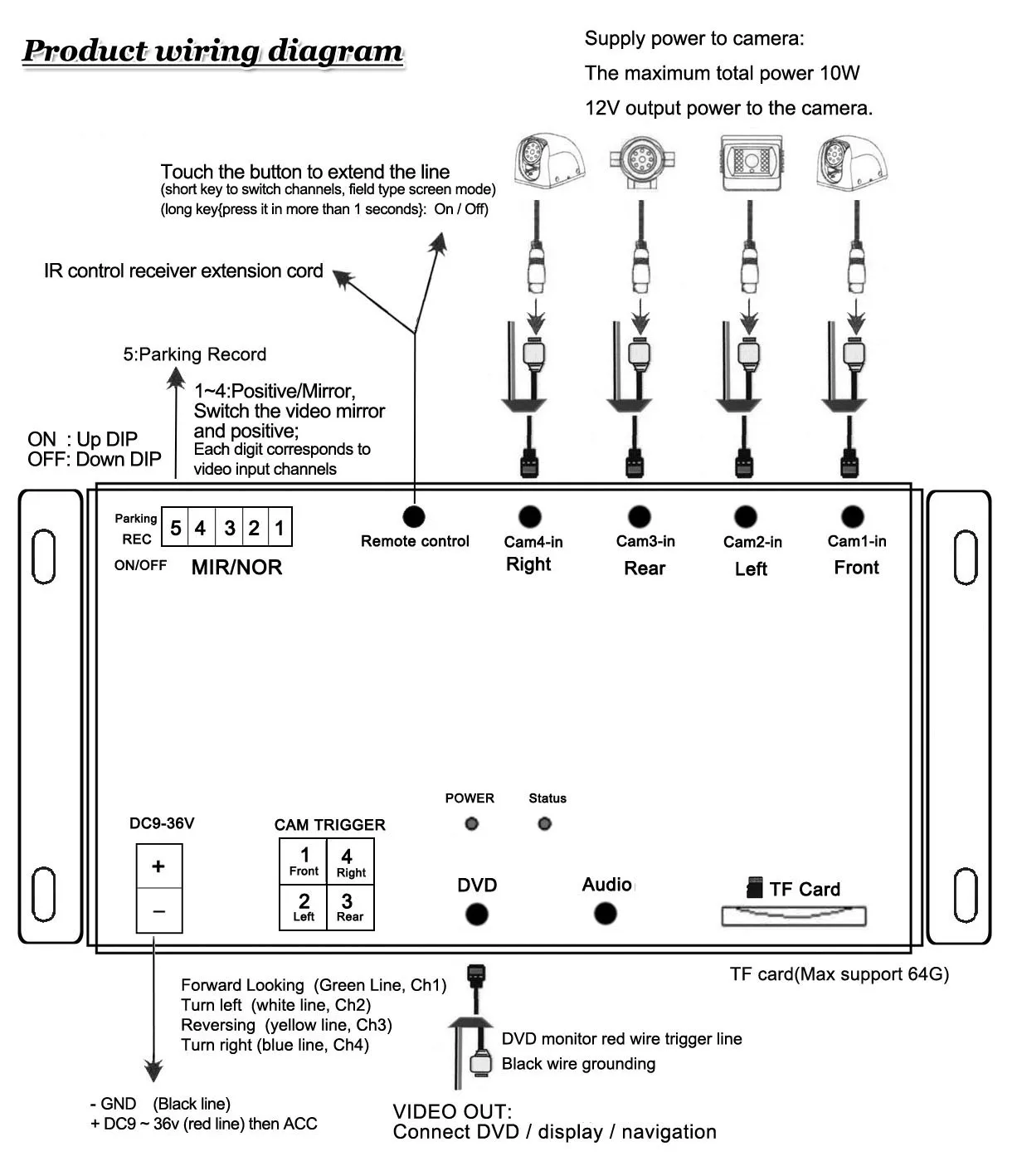 Car Video Recorder 4 Input Video Box Recording Function Supports 4 Cameras Video Front /rear /left /right /side View Camera