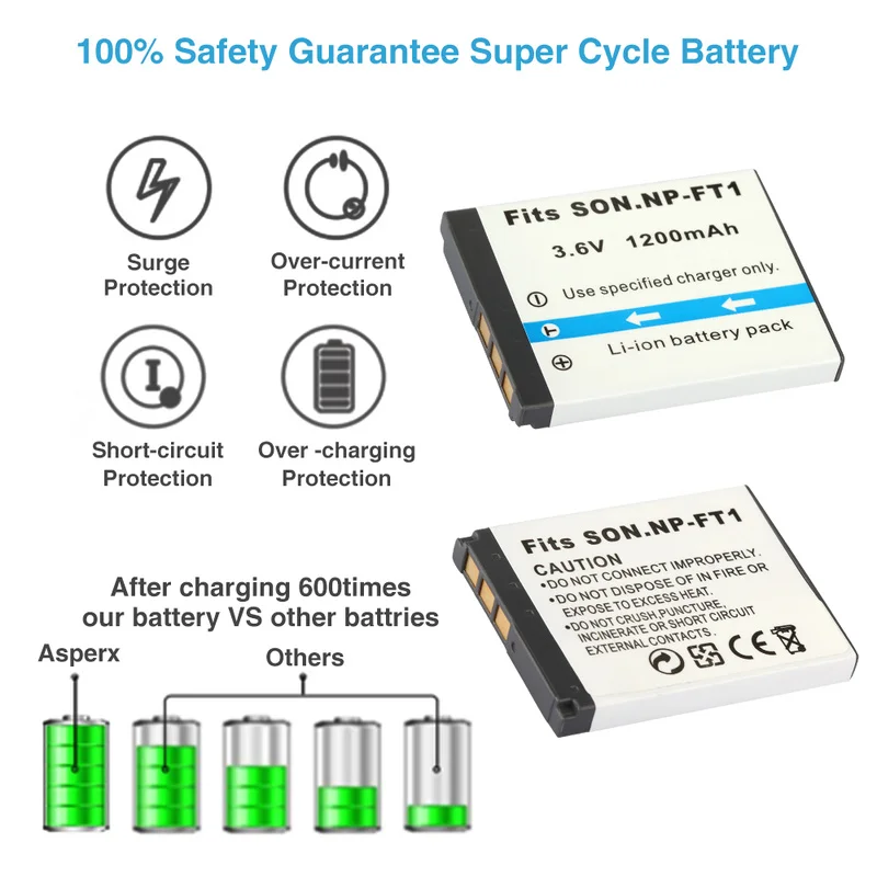 NP-FT1 NP FT1 NPFT1 배터리 충전기 소니 DSC-M1 DSC-M2 DSC-T10 DSC-L1 DSC-T1 DSC-T3 DSC-T5 DSC-T10 DSC-L1