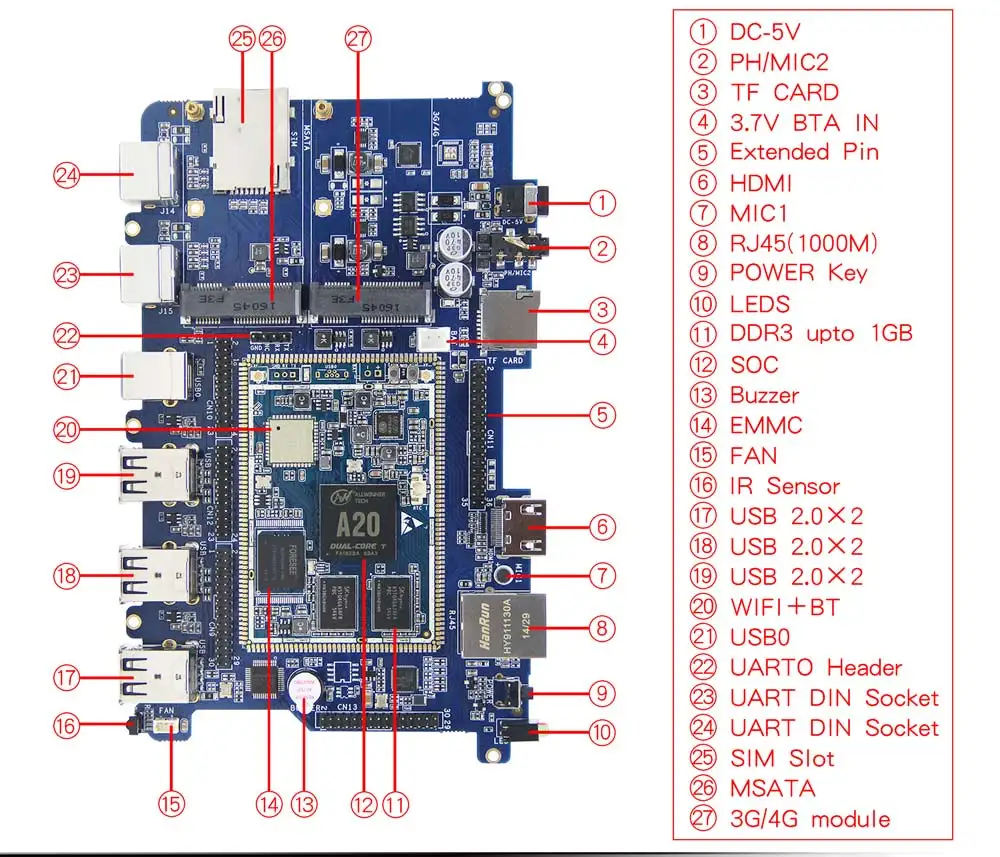CubieAIO A20 Bord open source Alle In Einem Mini embedded computer Android Linux UART x4 USB x6 Allwinner A20, ARM DEMO BOARD