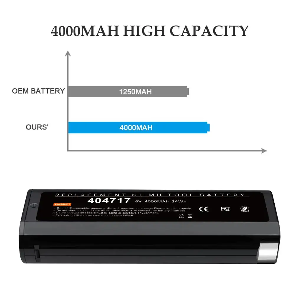 Turpow 4.0Ah 6V NI-MH Battery for Paslode 404717 B20544E BCPAS-404717 404400 900400 900420 900600 Replacement power tool battery