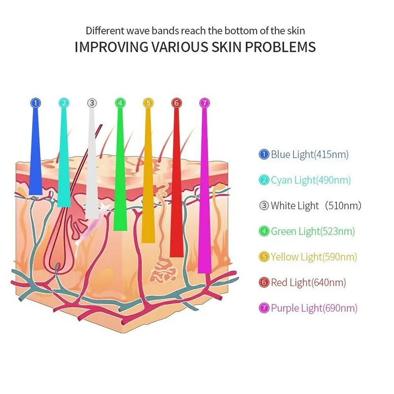 LED Face Mask 7 Color Light Therapy Photon Beauty Machine PDT Photodynamic Skin Tightening Facial Mask For Back Acne Anti-Aging