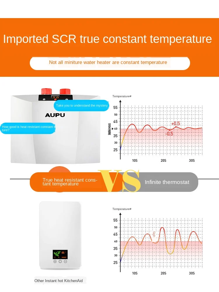 ปลอดภัยและไฟฟ้า Proof เครื่องครัว Ultra Thin ความร้อนทันทีห้องครัวขนาดเล็กเก็บน้ำประเภทภายใต้ Stage เครื่องทำน้ำอุ่น Heal
