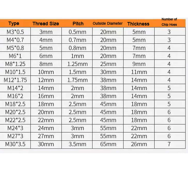 Hssダイ合金鋼ラウンドスレッディングダイ切削工具糸スレッドダイセットM2 M2.5 M3 M4 M5 M6 M8 M10 M12 M14 M16 M18 M20 M30