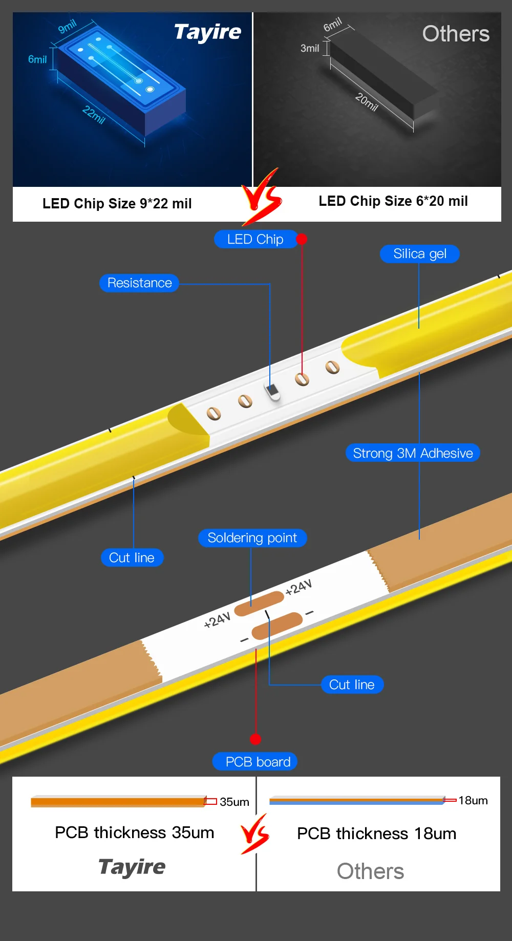 Imagem -06 - Cob Super Thin Led Strip Lamp Alta Densidade Barra de Luz Flexível Iluminação do Quarto dc 12v 24v 480leds mm 13 Cores