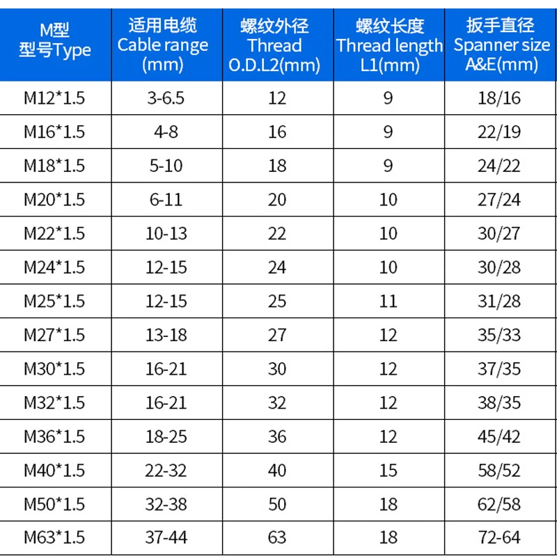 10pcs/lot IP68 M12x1.5 for 3-6.5mm M16x1.5 M20x1.5 M22 Wire Cable CE White/Black Waterproof Nylon Plastic Cable Gland Connector image 5