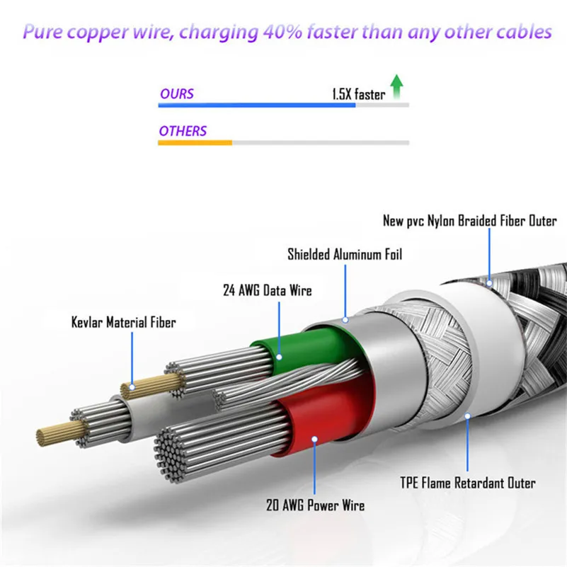 10mm Extra Long Connector Type C Cable for Blackview P10000 BV9600 BV9500 BV9000 BV7000 BV6800 Pro  Ulefone Power 3s cabel cord