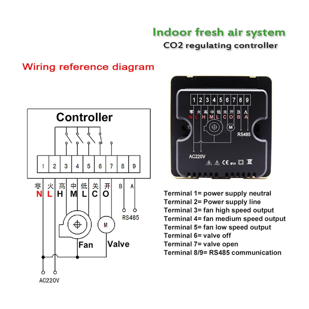 Ventilation system controller CO2 monitoring controller 0-10V fan or 3-speed fan output with manual bypass valve