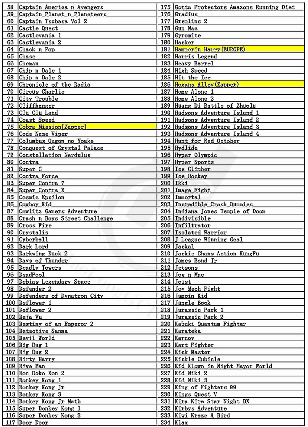 Alta qualidade chip 8 bit jogo cartucho para fc vídeo game console com 509 livre clássico cartão de jogos para 60 pinos vídeo da família