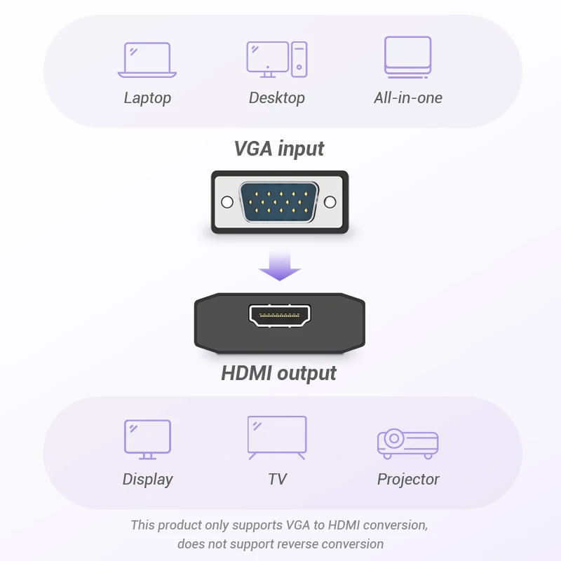 Vention konwerter VGA na HDMI 1080P męski na żeński z dźwiękiem VGA HDMI cyfrowy analogowy Adapter do laptopa projektor HDTV HDMI VGA