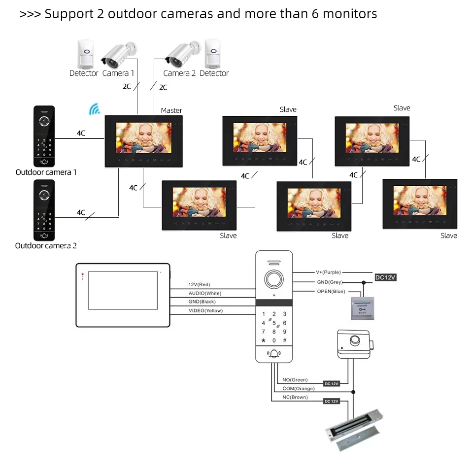 Jeatone-Kit d'interphone vidéo pour porte de villa, interphone intelligent, déverrouillage à distance, appel vidéo, Tuya Andrea FHD, Wi-Fi, Havana, 7 pouces, 1080P