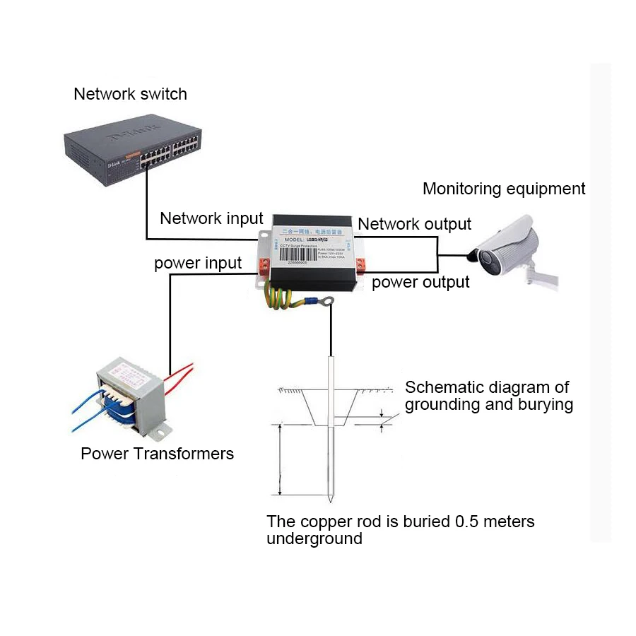 Taidacent Monitoring Network Power Supply Surge Arrester Power Signal Surge Protector Network Lightning Arrester Surge Arrester