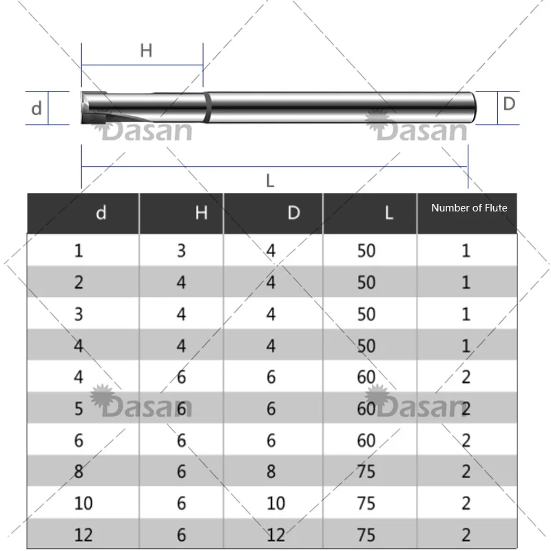 PCD akrylowy diamentowy frez płaski 1mm 2mm 3mm 4mm jeden flet węglika narzędzie do frezarki CNC frez do miedzi aluminium